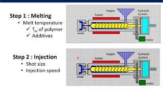 Plastic Injection Molding