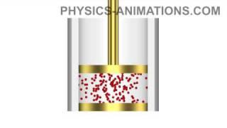 Adiabatic compression and expansion of a gas HD