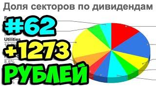 #62 Обзор портфеля акций от 12.05.2022 || Инвестиции в акции с дивидендами через брокера Тинькофф