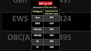 West Bengal Expected Cut Off 2025 | West Bengal cut off 2025 | NEET 2025 Cut off | Cut Off NEET 2025