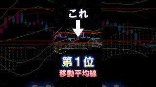 これ使えば勝てるテクニカル分析ランキング #Shorts #投資 #バイナリー