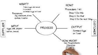 Process Diagrams - Turtle, Process Maps, Flowcharts