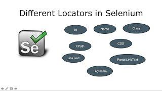 Locators In Selenium Webdriver- Which locator in Best for Automation?