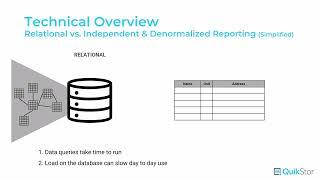 Blazing Fast Reporting - QuikStor Self-Storage Management Software