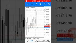 MAKE $100 withVERY POWERFUL FOREX AND BINARY  trading STRATEGY