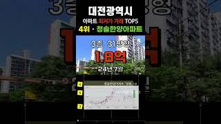 대전에서 가장 싼 아파트 5곳입니다. 대전시 30평형대 거래중 최저가 순위 탑5 #급매 #부동산 #갭투자 #분양가 #급매물 #전세가 #저렴한부동산 #저렴한아파트 #싼아파트