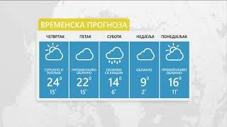 Vrijeme: Toplo, temperatura do 22 stepena - 12.03.2020.