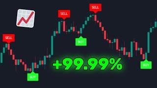 Best Real-time Buy & Sell Trading Indicator for EUR/USD | No Repainting & No Lag