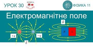 Фізика 11. Урок-презентація «Електромагнітне поле. Відносність електричних і магнітних полів»