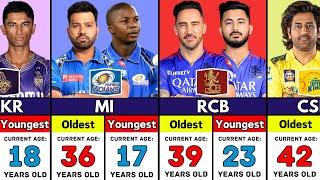 IPL 2024: Youngest And Oldest Player Of Every Team