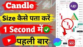 Candle Size indicator | Candle size ka secret | Candle body size indicator |