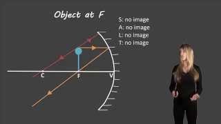 Ray diagrams for concave mirrors