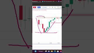 buyer or seller ka #stockmarket