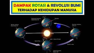 Geo X. 17. Dampak Rotasi & Revolusi Bumi Terhadap Kehidupan Manusia.