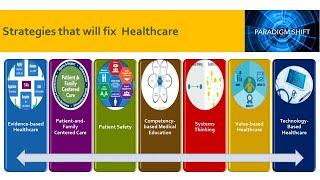 Strategies to Fix Healthcare Systems N1