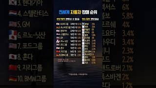 전세계 자동차 시장 판세 총정리 2025 TOP10 #세계순위 #자동차 #지식