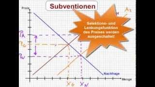 VWL - Subventionen