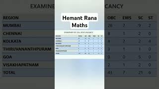 SSC CGL 2024 Statewise Vacancy || EXAMINER