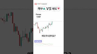 매수하겠어요? 매도하겠어요? : 가격 패턴 따라가기 VOTEX 컵앤핸들 패턴