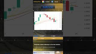 CM Trading EN 31 07 2023 Technical Analysis