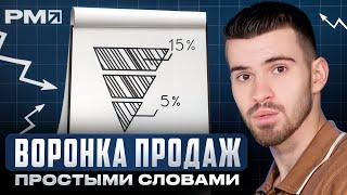 ВСЕ про воронку продаж за 7 минут! / Как БЫСТРО увеличить конверсию в своем бизнесе?