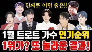 트로트 가수 "1월 인기순위(브랜드평판) 발표" 1위가? 또 놀라운 결과!