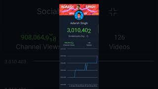 "Adarsh Singh's Channel is Breaking Records - See the Proof Here!" @AdarshSinghUC