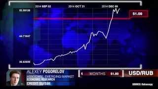 The Road Ahead For USD/RUB