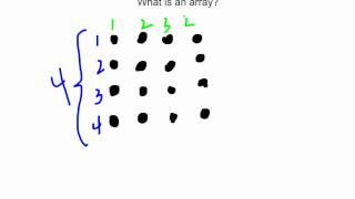 What is an Array?