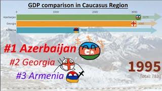 Armenia vs Azerbaijan vs Georgia - GDP Comparison (1992-2018) | Visualized | Major Conflict Zone