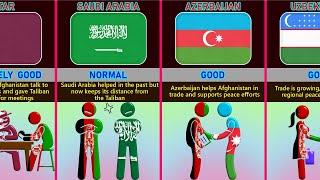 Afghanistan’s Relations From Different Countries