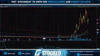 STOCK MARKET LIVE - Tesla, Earnings, Day Trading, Stock News