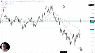 EUR/USD Analysis: Can the Euro Continue to Rise?