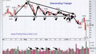 Descending Triangle Chart Pattern