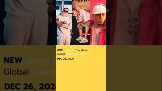 Jombriel, Alex Krack, Jøtta - Parte & Choke NEW song on YouTube global charts (Dec 26, 2024)