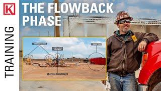 A Quick Guide to the Flowback Phase in the Oil & Gas Well Production Cycle