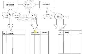 introduction to referential Integrity