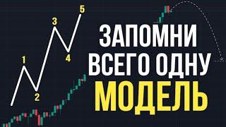 Это ОСНОВА ВСЕГО! Самый ТОЧНЫЙ Вид Анализа! Как Прогнозировать СОБЫТИЯ по Графику Цены!