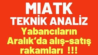 MIA TEKNOLOJİ TEKNİK ANALİZ #mıatk #MIATK #miateknoloji hisse analiz #borsa #borsayorumları #yorum