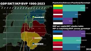 Estonia vs Latvia vs Lithuania GDP/GDP per capita/Economic Comparison 1990-2023