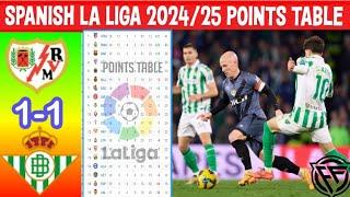 La Liga 2024/25 | Current Standings and Points Table as on 24 December 2024 | Spanish laliga table|