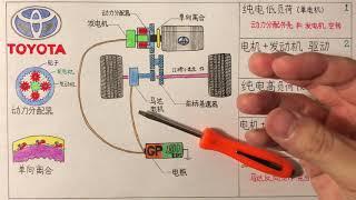 丰田THS-II混动系统工作原理，可能是最全最干的讲解教程How toyota ths-ii hybrid works?