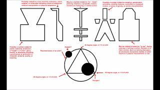 The Rendlesham Forest Incident Explained