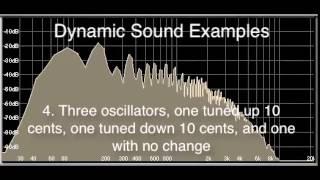 Basic Synthesis Model—More Dynamic Sound