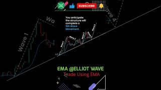 Elliott Wave Theory with EMA Trading strategy | #invexacademy #tradingstrategy #elliottwave