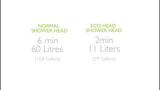 ECOHEADS The Showerhead | The Benefits