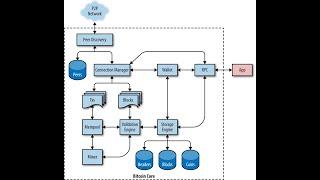 Understanding Bitcoin Core: The Reference Implementation