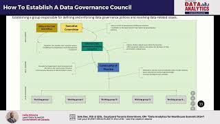 Celio Oliveira: How To Establish A Data Governance Council | DATA ANALYTICS FOR HEALTHCARE