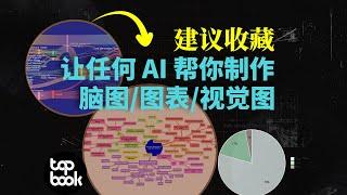 小众 AI 用法，但值得每个人掌握：思维导图、流程图、饼图、时间轴、折线图…… Mermaid 的另一种打开方式。