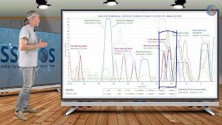 Convergence with Mercury and Venus on 8-9 June 2025